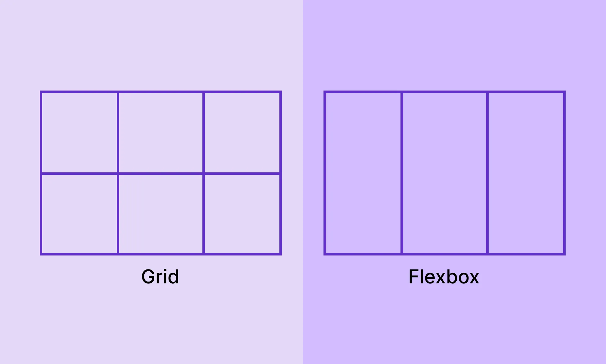 Grid vs Flex